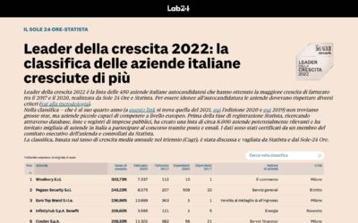 Leader della crescita 2022 la classifica delle aziende italiane cresciute di più